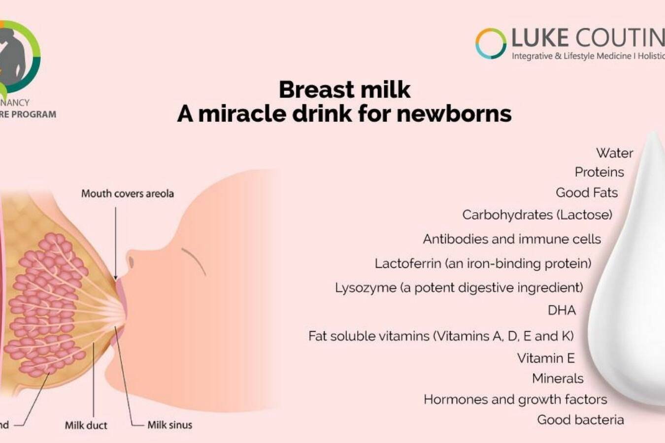 Mother's Milk Decoded