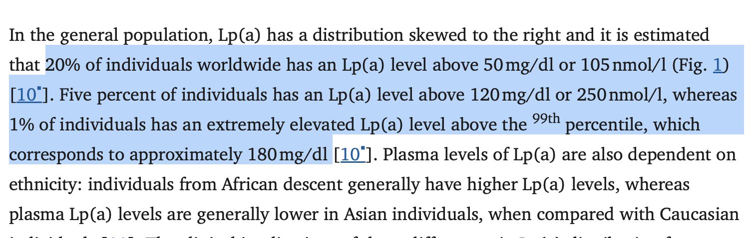 Lipoprotein(a): The One Marker Your Cholesterol Test Isn’t Showing You Think Your Cholesterol is Fine? There’s One Test You Might Be Missing