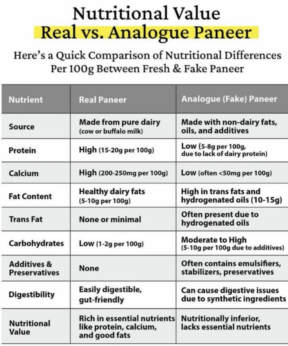 What You Are Eating Is Not Paneer-Here’s How the Food Industry Is Fooling You!