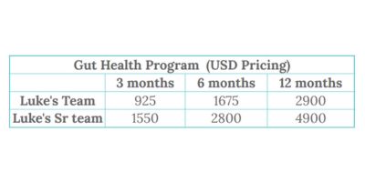 Gut Care Program