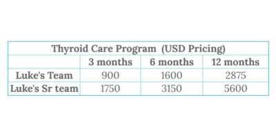 Thyroid Care Program