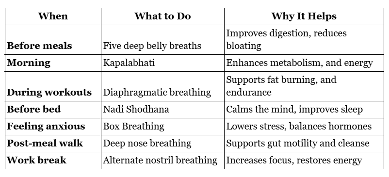 Breathing Techniques for Fat Loss: The Secret Tool You're Ignoring breathing techniques for fat loss