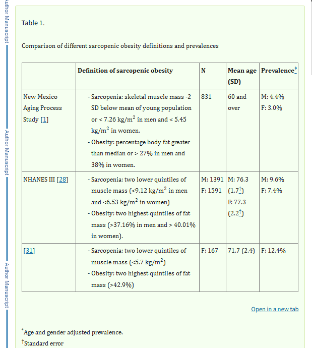 Sarcopenic Obesity: The Overlooked Link Between Muscle Loss and Weight Gain