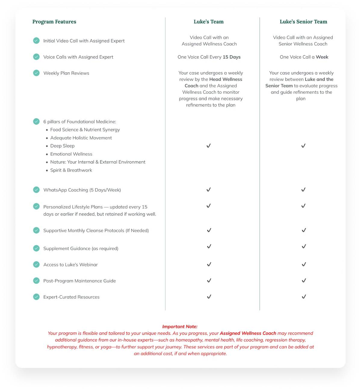 Wellness Program- A Personalized Program (desktop) Wellness Program- A Personalized Program (desktop)