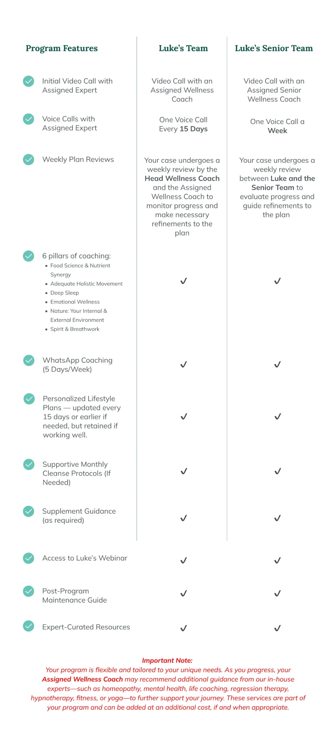 Wellness Program- A Personalized Program (mobile) Wellness Program- A Personalized Program (mobile)