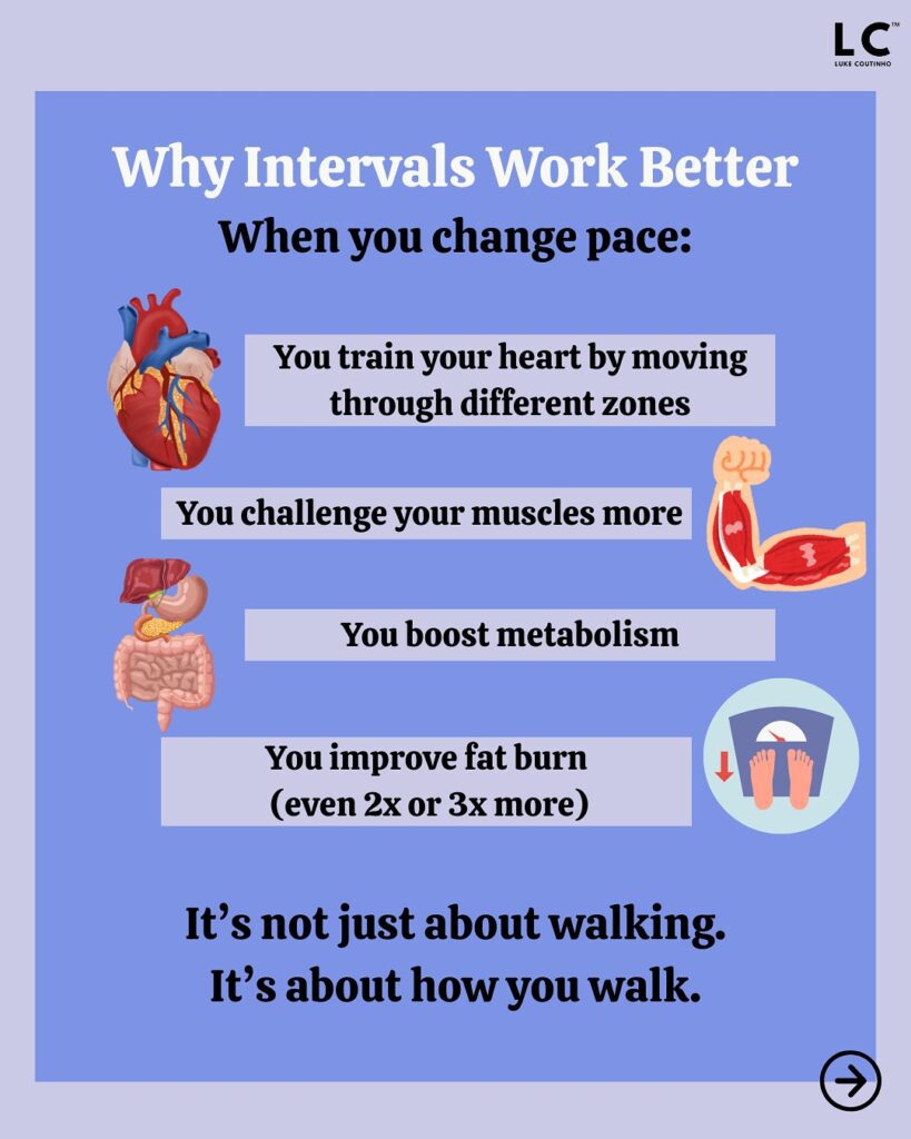 Walking Isn't Unless. You Just Aren't Doing It Right. Try Interval Walking Training Walking exercise benefits with interval training
