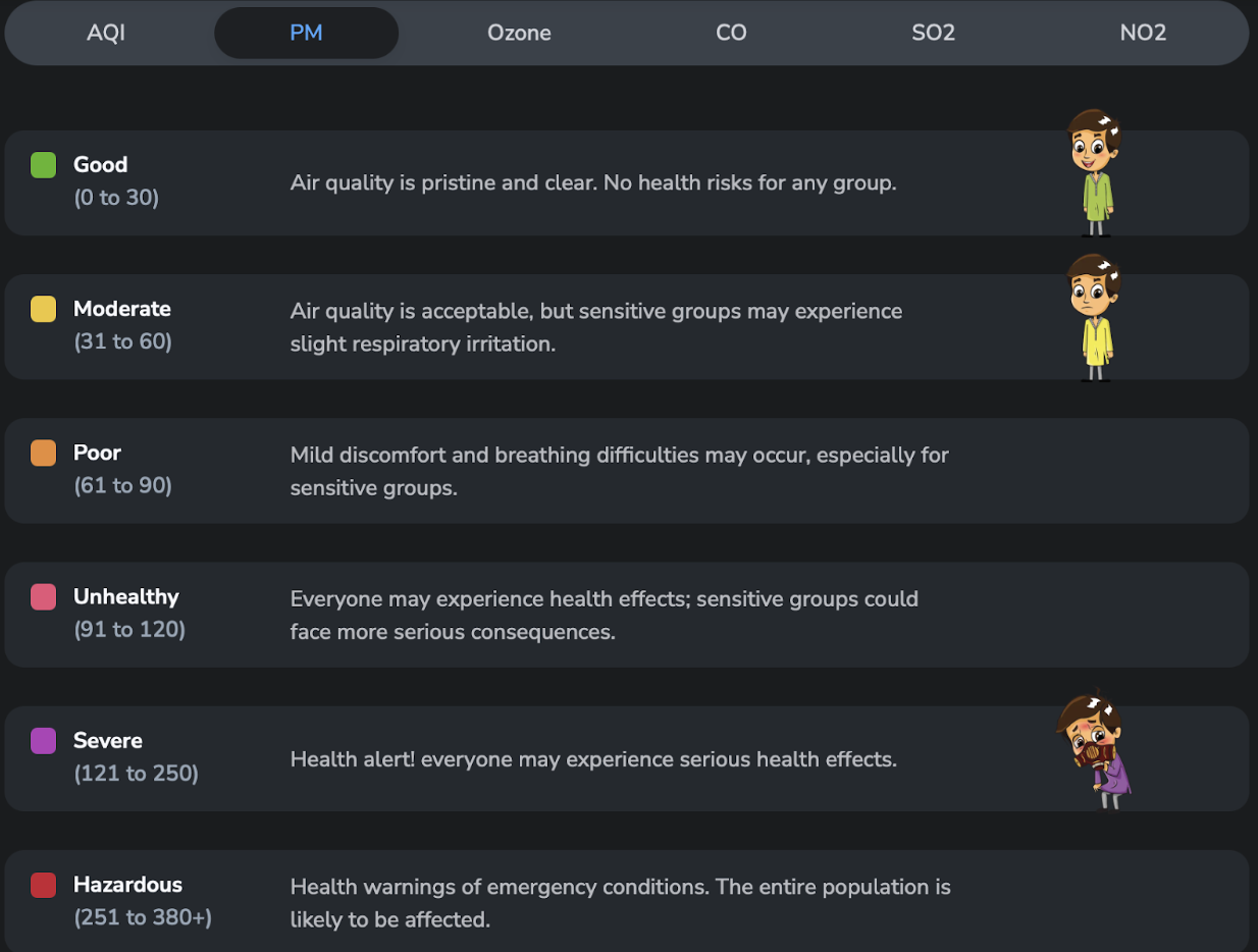 The Air You Breathe Is Changing Your Mind — Literally. Here’s the Science Illustration highlighting the effect of air pollution to human health