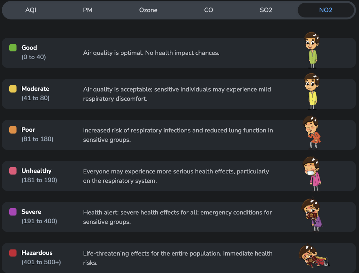 The Air You Breathe Is Changing Your Mind — Literally. Here’s the Science City smog showing the effect of air pollution to human health