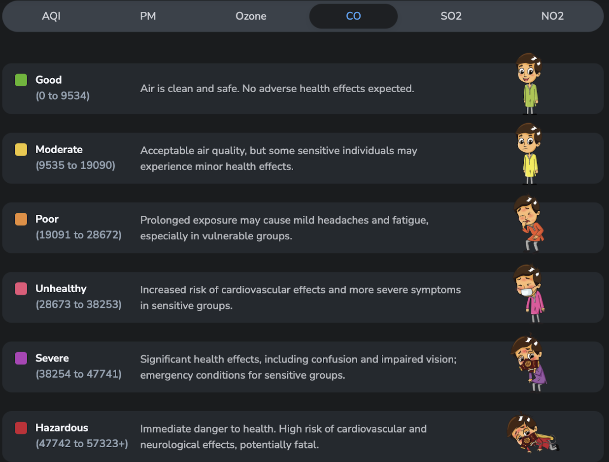 The Air You Breathe Is Changing Your Mind — Literally. Here’s the Science Air pollution haze demonstrating the effect of air pollution to human health