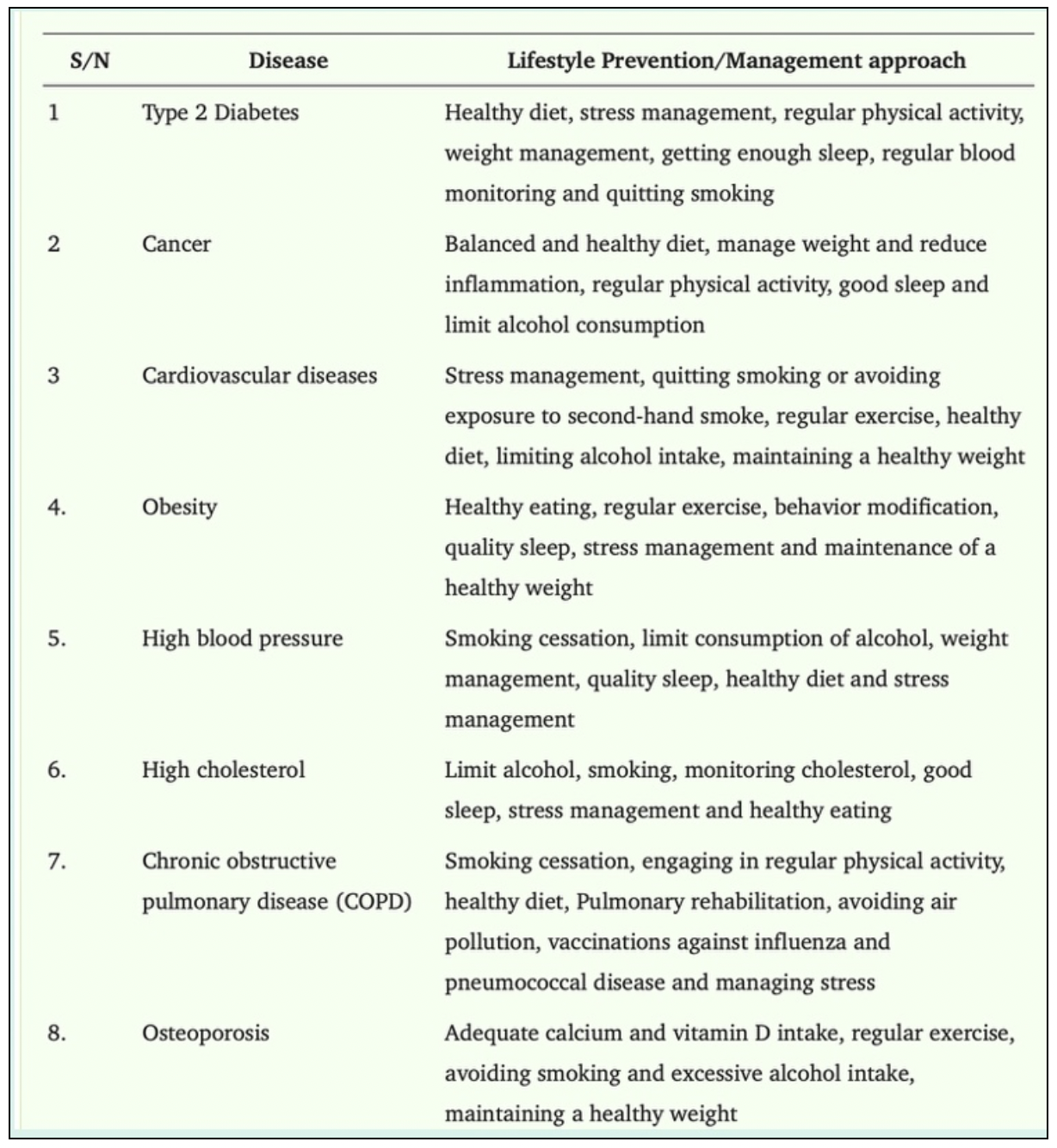 Why Foundational Medicine Will Change the Way We Approach Health