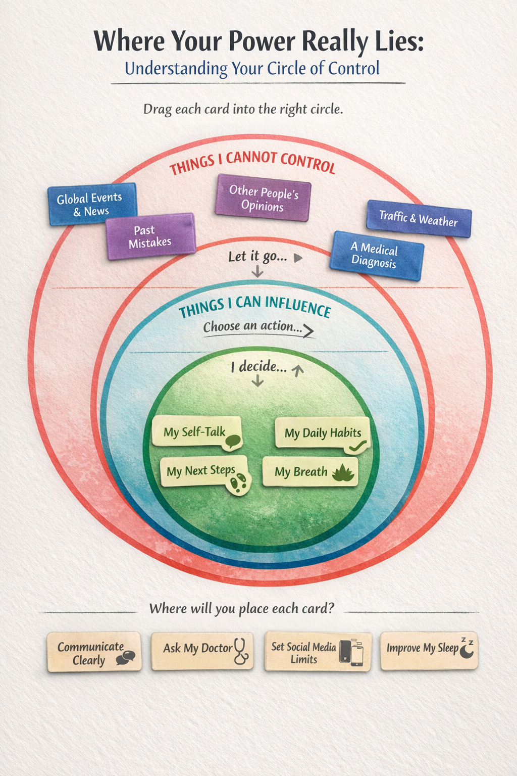 locus of control improving circle of influence and morning mind