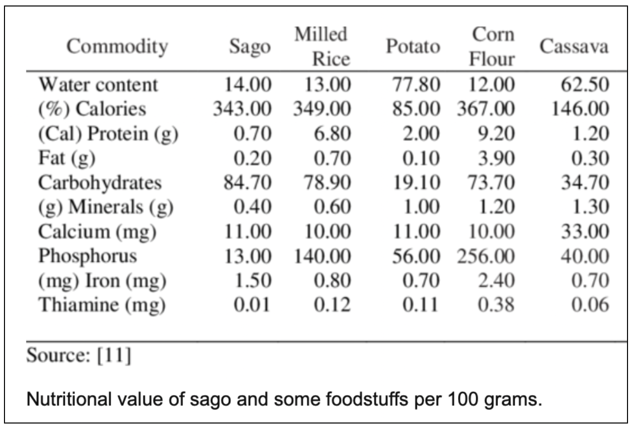 You Eat Sabudana During Fasting… But Is It Actually Helping Your Body? Can Sabudana Support Weight Loss?