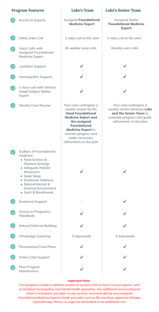 imgi_13_Wellness-Program-A-Personalized-Program-mobile-5-scaled