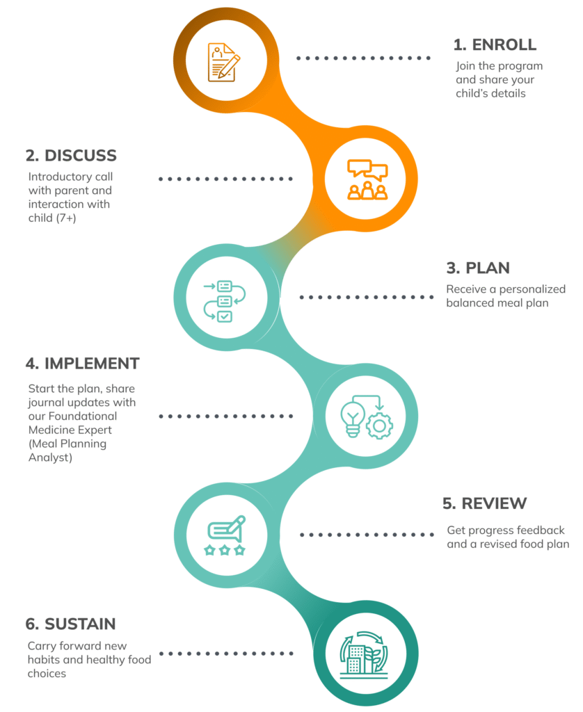 imgi_23_Step-By-Step-Journey-Mobile-3-scaled