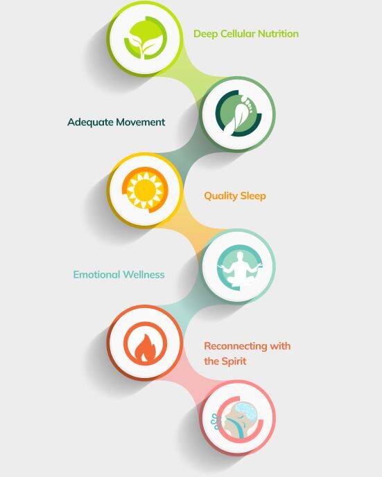 Wellness-programs