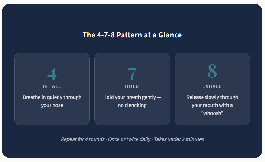 The Beginner's Guide to the 4-7-8 Breathing Technique — No App, No Equipment, Just Your Breath 4 7 8 breathing method