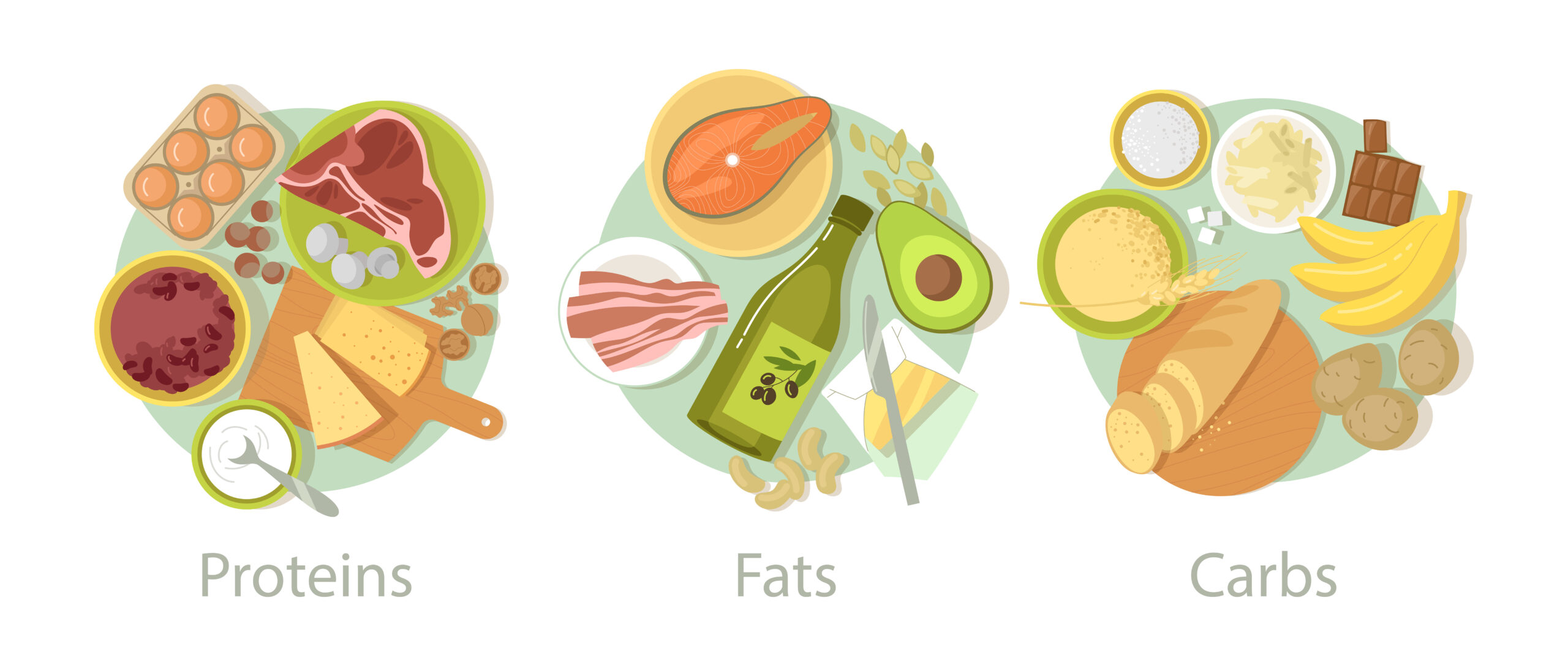 Think You Need 1 Gram of Protein Per Kilo? Here’s What Science Really Says! Think You Need 1 Gram of Protein Per Kilo? Here’s What Science Really Says!