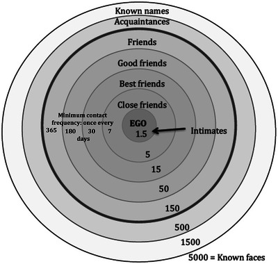 importance of friendship