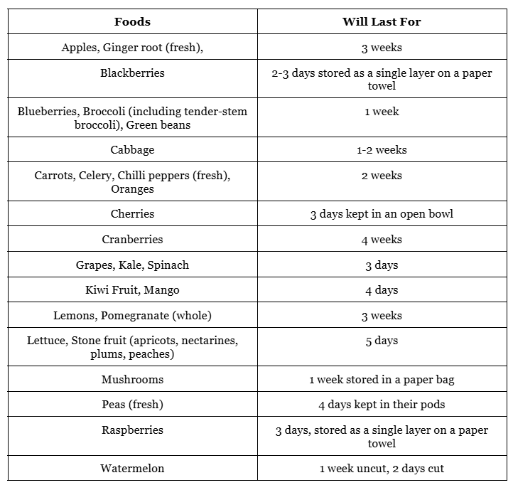 Kitchen Basics 101: Team Luke’s Guide to Essential Tools, Cooking Techniques, and Storage Hacks Kitchen refrigeration hacks
