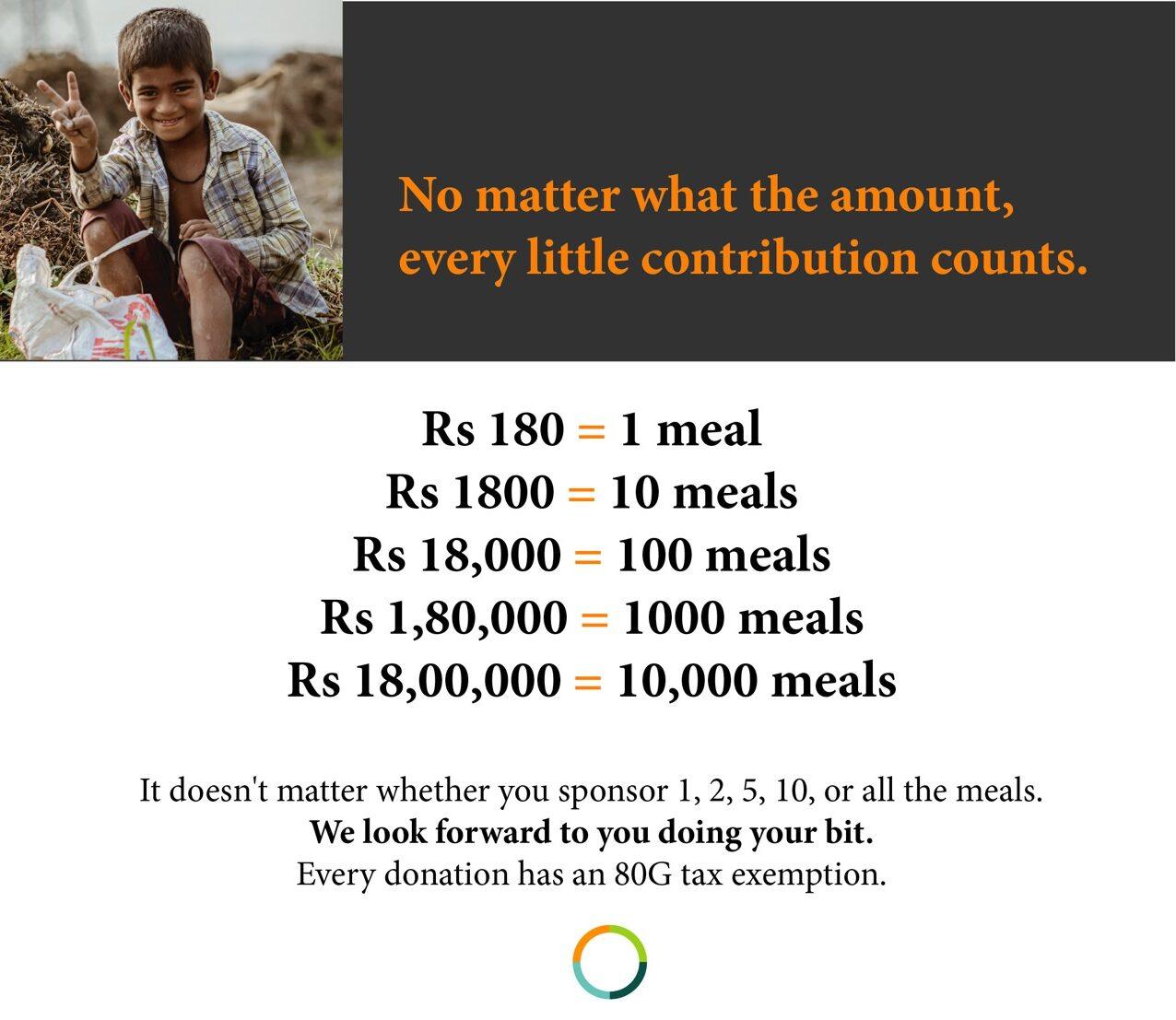 How YOU Helped Us Raise 54 Lakhs in 5 Days for Kids With Cancer! cancer-kids-fundraiser