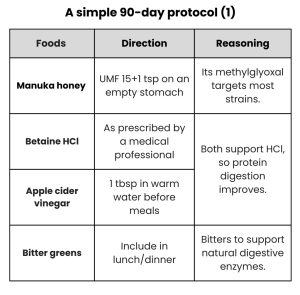 Before You Pop Another Antacid Like Candy, Read Mahesh’s Story natural remedies for acidity