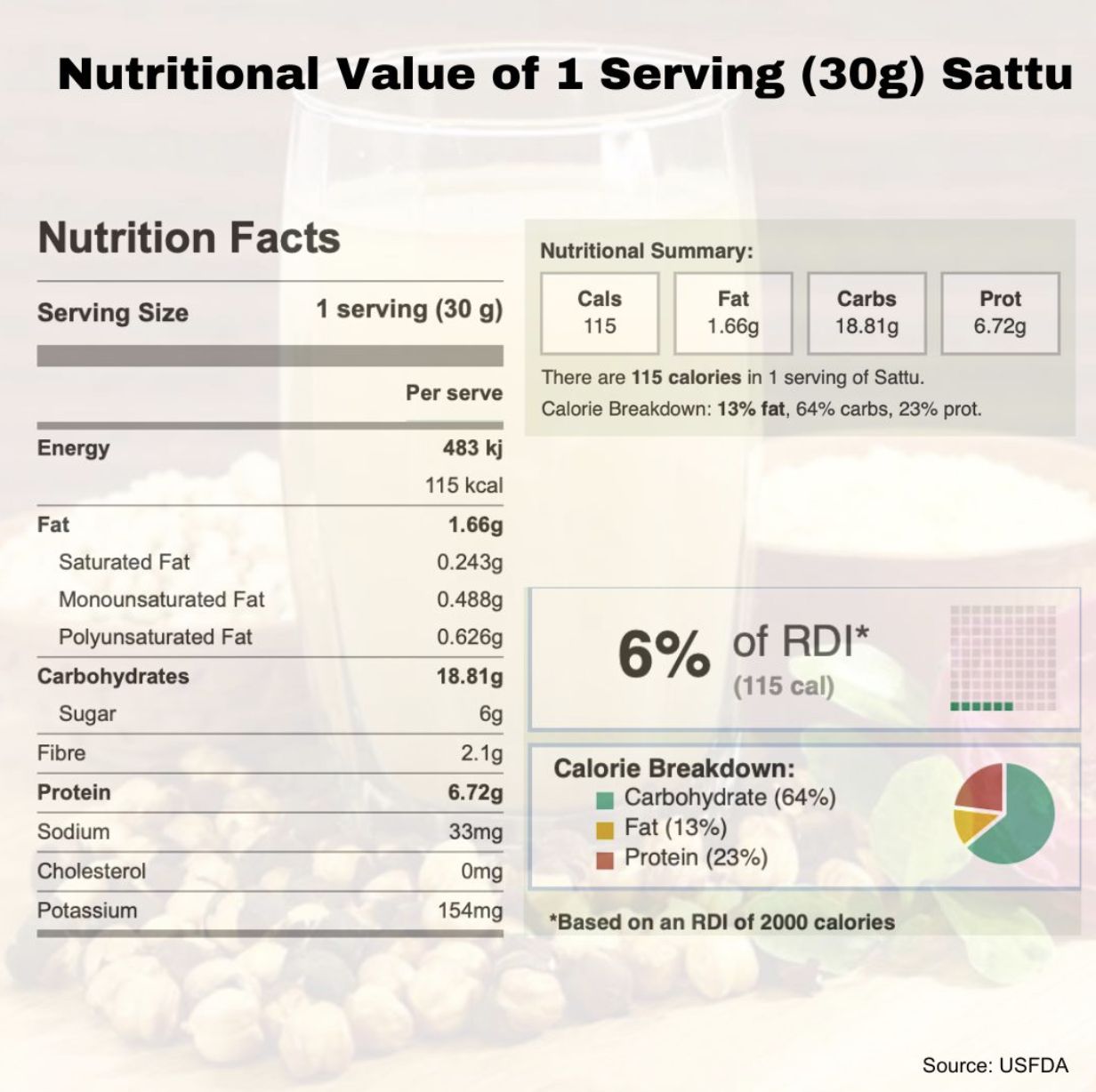Sattu Drink: India’s Energy Secret the World is Just Catching Up To