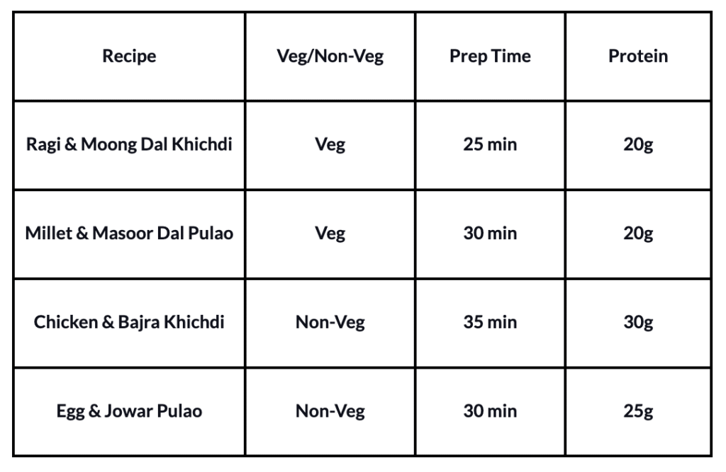 No Time to Cook? Team Luke’s Top 4 Protein-Packed One-Pot Meals — Ready in Under 30 Minutes No Time to Cook? Team Luke’s Top 4 Protein-Packed One-Pot Meals — Ready in Under 30 Minutes