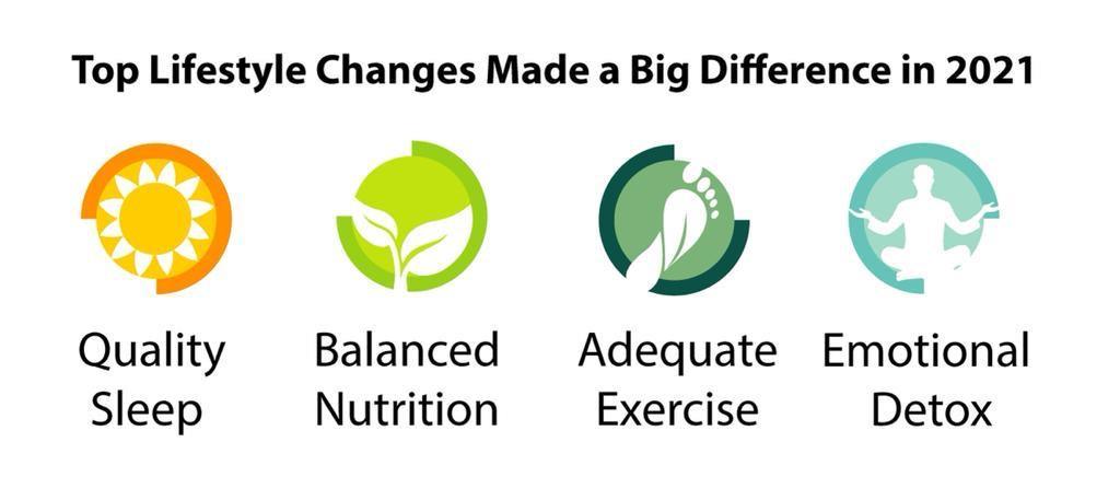top-lifestyle-changes-2021|top-lifestyle-changes-2021|top-lifestyle-changes-2021|top-lifestyle-changes-2021|top-lifestyle-changes-2021