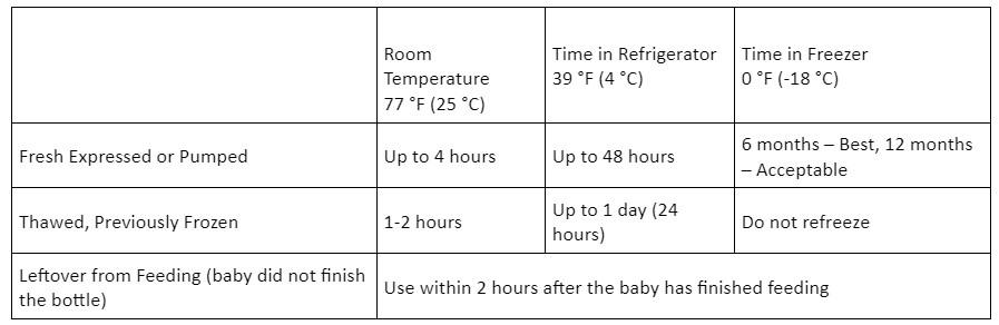 breast-pump
