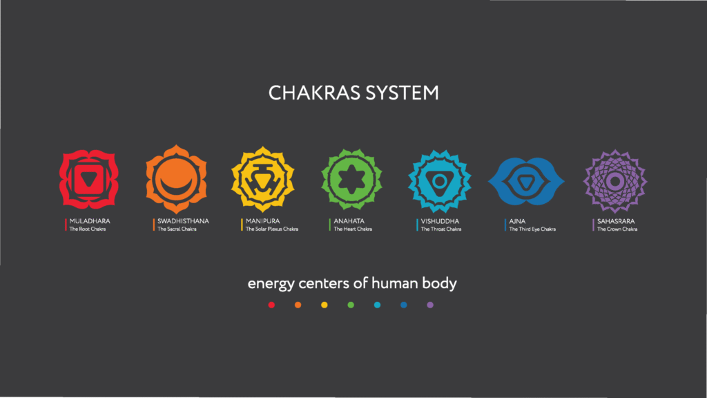 Align Your Chakras - 7 Chakras|