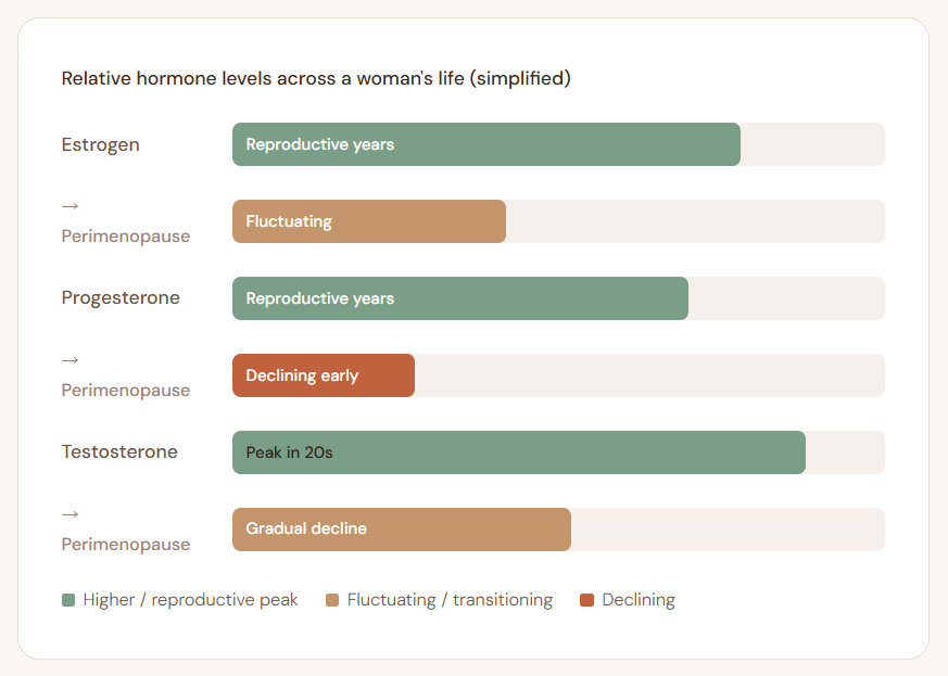Why Does Desire Drop in Your 40s? The Answer Is Not What You Think. low libido in women 40s