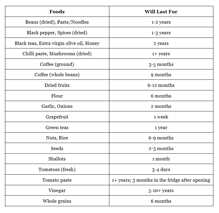 Kitchen Basics 101: Team Luke’s Guide to Essential Tools, Cooking Techniques, and Storage Hacks Kitchen storage hacks