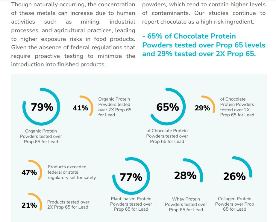 What Food Lobbies Don’t Want You to Know: The Silent Crisis of Heavy Metals in Everyday Foods
