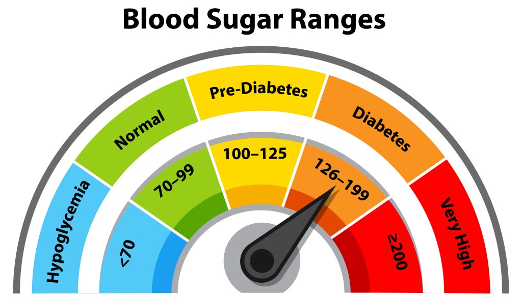 Prediabetes In India the Silent Epidemic You Can Still Reverse