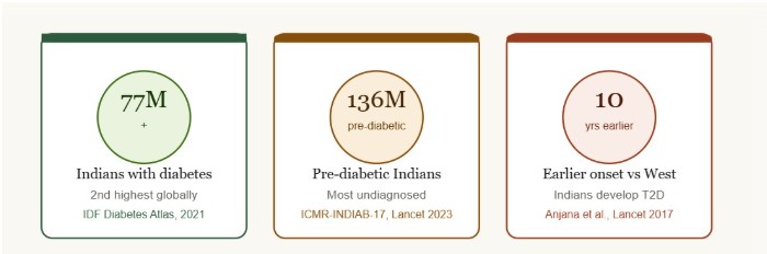 Why HbA1c Matters Even If You Are Not Diabetic