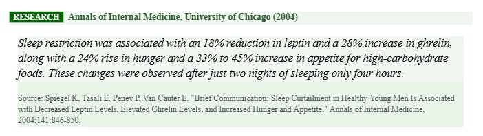 Sleep Debt Is Real. You Can’t Pay It Back on Weekends Sleep Debt Is Real. You Can’t Pay It Back on Weekends