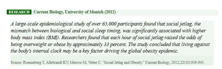 Sleep Debt Is Real. You Can’t Pay It Back on Weekends Sleep Debt Is Real. You Can’t Pay It Back on Weekends