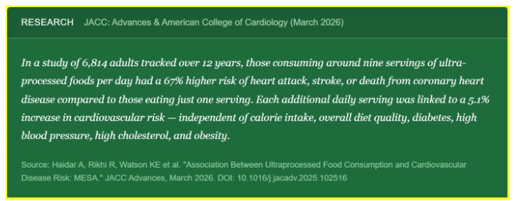Are You Eating 9 Ultra-Processed Foods a Day Without Realising It? Are You Eating 9 Ultra-Processed Foods a Day Without Realising It?