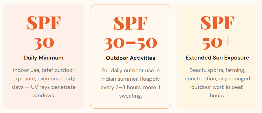 Beat the Heat the Right Way: Luke's FREE Holistic Summer & Heatwave Guide summer spf