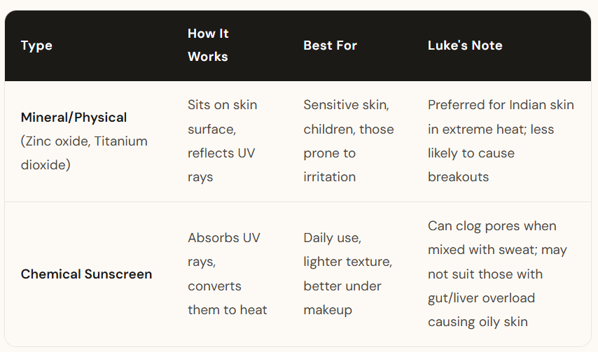 Beat the Heat the Right Way: Luke's FREE Holistic Summer & Heatwave Guide sunscreen