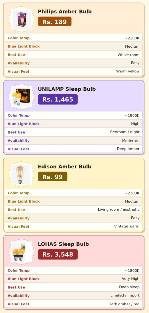 best home lighting in India