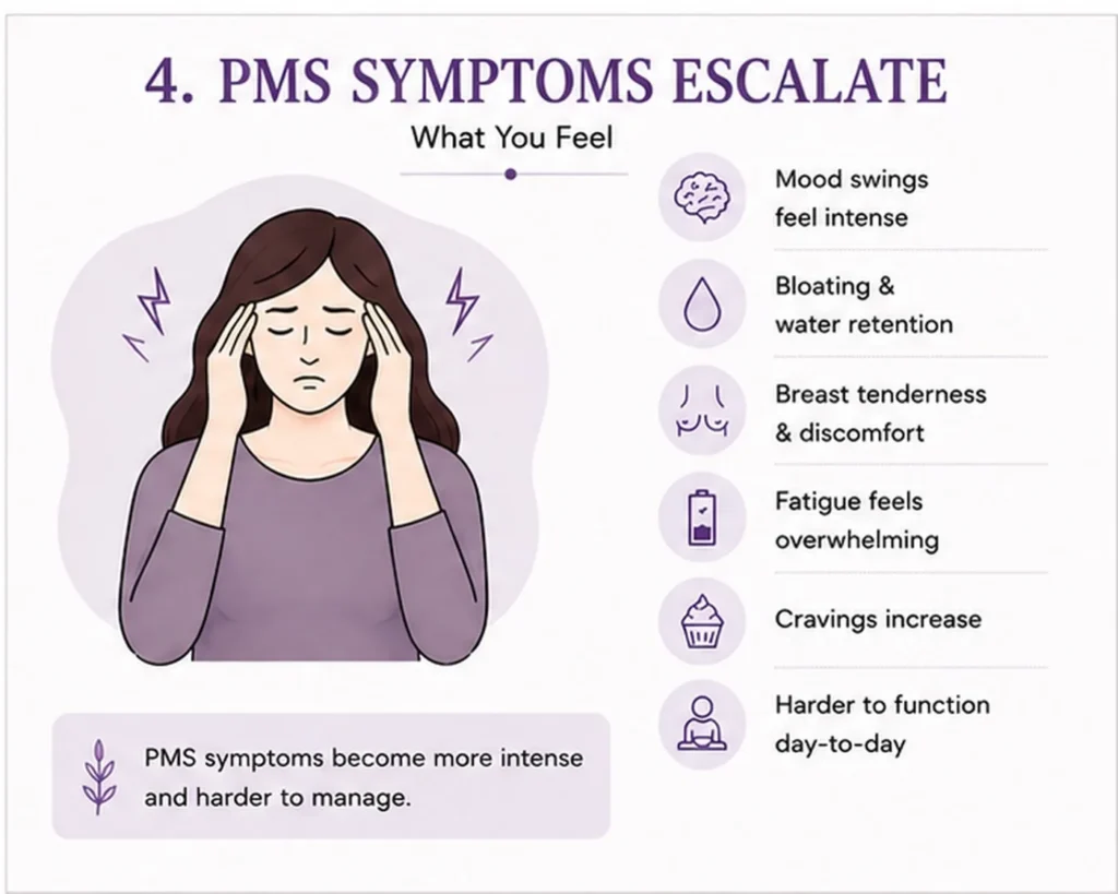 Why PMS Gets Worse After 35 (And What Actually Helps) Why PMS Gets Worse After 35 (And What Actually Helps)