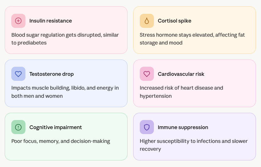 Sleep Quality vs. Quantity: The Question You've Been Asking Wrong All Along sleep deprivation