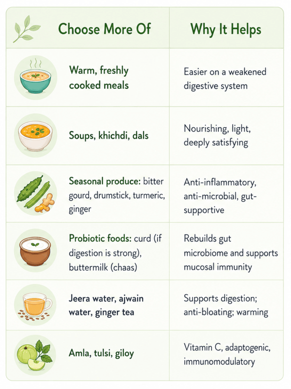 monsoon nutrition