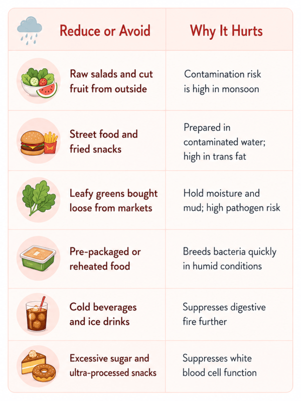 monsoon nutrition