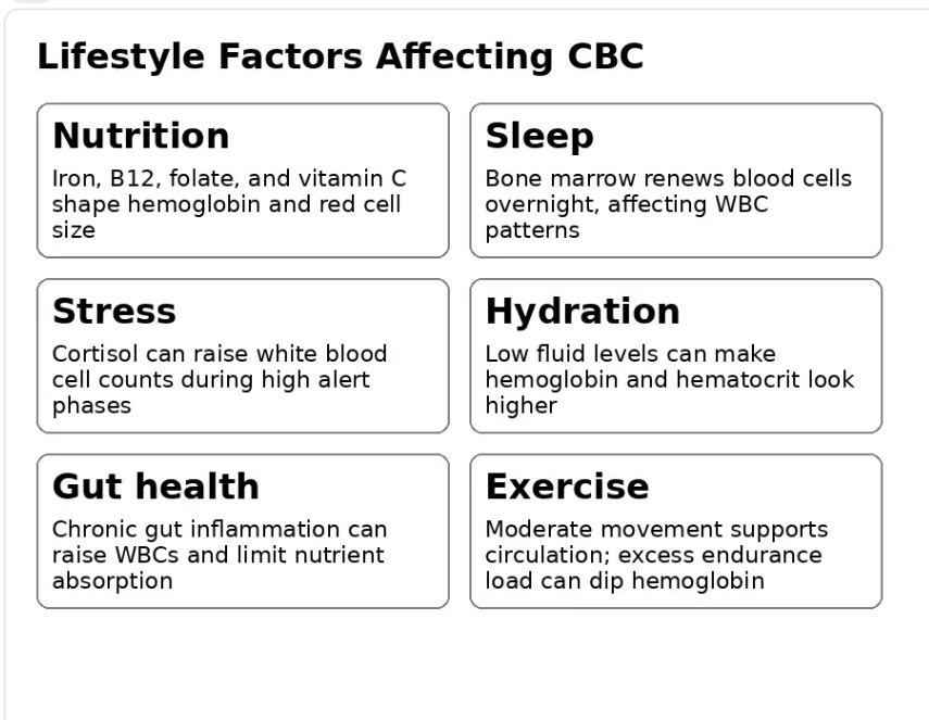 How to Read Your CBC Report How to Read Your CBC Report