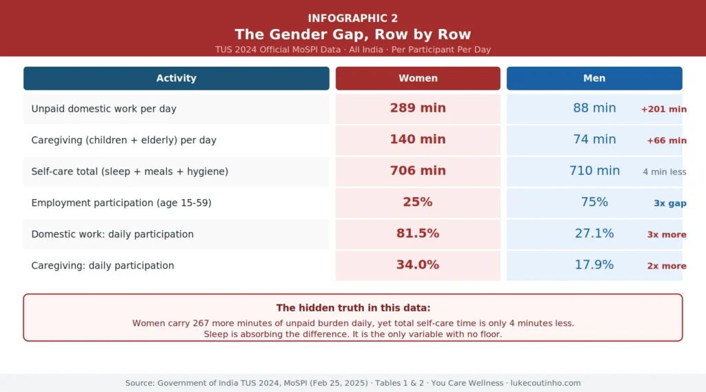 How India Really Sleeps And Why the Data Should Wake You Up