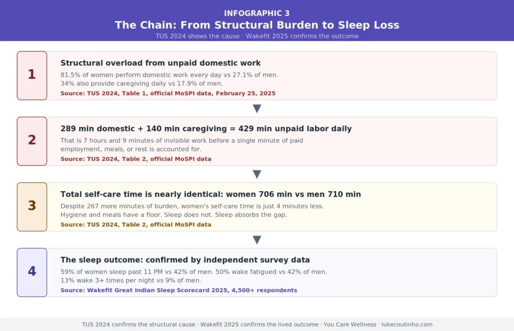 How India Really Sleeps And Why the Data Should Wake You Up How India Really Sleeps And Why the Data Should Wake You Up