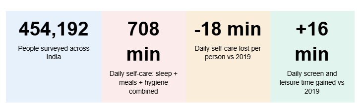 How India Really Sleeps And Why the Data Should Wake You Up How India Really Sleeps And Why the Data Should Wake You Up
