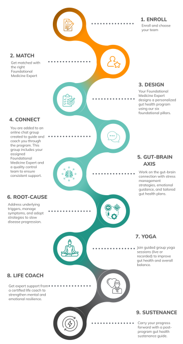 imgi_18_Pregnancy-care-page-Step-By-Step-Journey-Mobile-3-scaled